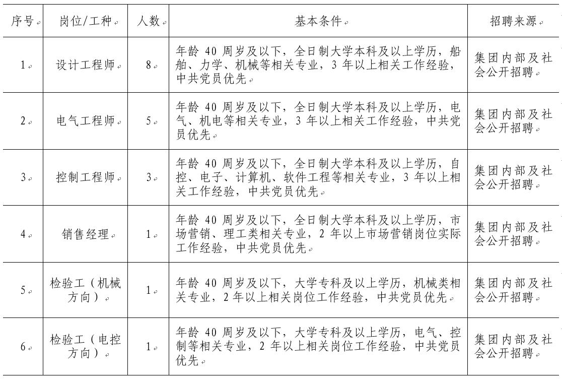 首页- 尊龙集团中国官网入口